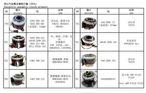 ボルボトラック用クラッチブースター6482000171クラッチリリースベアリング - Product Image 5