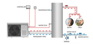 Ev kullanımı için HANDA sıcak satış ısı pompası SU ISITICI s güneş enerjili su ısıtıcı SU ISITICI sistemi - Product Image 5