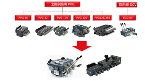Dan Foss PVG Multi Way Proportional Directional PVG16/PVG32/PVG100/PVG120/PVG128 - Product Image 3
