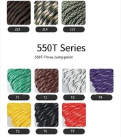 Bracelet de survie en corde EdcX Yueda Paracord 550 Type III 4 mm 7 brins 31 m 100 % nylon résistant à la déchirure 250 kg |   Fabriqué en Chine