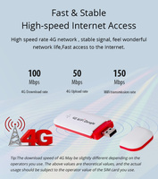 Fangtuoshi — Modem WiFi 4G LTE USB, appareils Internet avec fente pour carte SIM, Mini routeur de voyage Portable haute vitesse, point d'accès