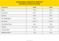 Scie à grappin hydraulique durable pour excavatrice, rotative, pour la coupe d'arbres, l'exploitation forestière, le défrichement et l'aménagement paysager