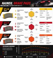 Kit de freinage avant haute performance NAINEIL Street Racing, étrier de frein forgé à 6 pistons NS6 pour Chevrolet C5 C6 Corvette