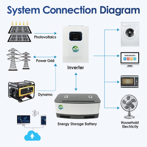 32kW Split Stackable Photovoltaic <b>Solar</b> Panels With IP20 Battery and <b>Kit</b> for Hybrid Grid High Voltage 51.2V for <b>Powerful</b> Energy - Product Image 3