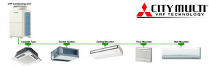 Système de climatisation central commercial pour industries lourdes VRV, capacité de refroidissement 8 kW-90 kW, VRV VRF tout DC - Product Image 3