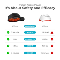Gorro/Capacete de Terapia de Luz Roja Ajustable, Portátil, para Deportes al Aire Libre, 660nm 850nm, Inalámbrico, Recargable, LED