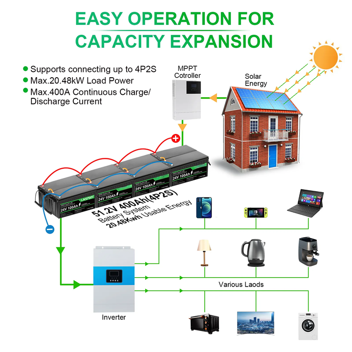 ODM OEM RV 6000 Cycle Wohnmobil Solar Battery Pack 24V 100Ah 300Ah