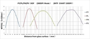 Cámara industrial 2d Escaneo de área grande Estructura todo en uno Reconocimiento visual y posicionamiento de alta calidad - Product Image 4