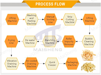 Ligne de production entièrement automatique de frites-Machine de traitement de frites et de croustilles surgelées à petite échelle