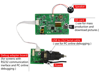 480*272 Touch-Display Resistives Bedienfeld 4,3 Zoll TFT-LCD-Modul RGB-Schnittstelle Hintergrundbeleuchtetes LCD-Display