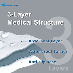 Alfombrilla de Seguridad para Quirófano, Antideslizante, Resistente a Fluidos, de Polipropileno No Tejido, Absorbente, de Clase I Médica, Directo de Fábrica, con Certificación SGS - Product Image 4