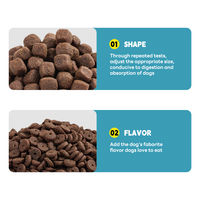 Nourriture sèche pour animaux de compagnie naturelle et personnalisable, best-seller - Riche en protéines, sans céréales, avec de la viande fraîche, nutrition de qualité supérieure pour chiens et chats