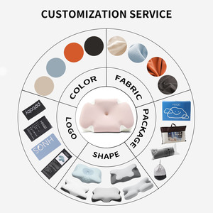 Cervi cal Neck Pillow <span class=keywords><strong>Sleeping</strong></span> Ergonomische Kontur Seitens chläfer Kissen Erwachsene Ortho pä disches Kissen zur Schmerz linderung - Product Image 6