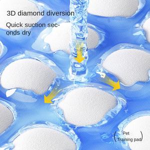 Tapete Absorvente para Urina de Animais de Estimação, Tapete Descartável para Urina de Cães, Com Desodorante e Alta Absorção - Product Image 2