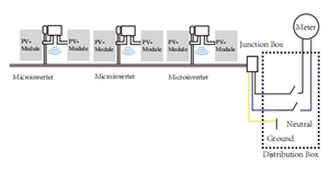 Microinversor Deye SUN-M60/80/100G4-EU-Q0 Monofásico 2MPPT Plataforma de Monitoreo Inteligente - Product Image 4