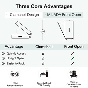 Valigia da Viaggio 2026 Hot Sale in PC con Telaio in Alluminio, Apertura Frontale, 20-24 Pollici, Ideale per Viaggi d'Affari - Product Image 5