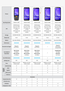 F9838 Inventario Sistema <span class=keywords><strong>PDA</strong></span> Android duradero de 6 pulgadas 4 + 64GB Pantalla táctil capacitiva eléctrica 5000mAh NFC GMS <span class=keywords><strong>Mobile</strong></span> <span class=keywords><strong>PDA</strong></span> - Product Image 2