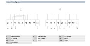 Ventilateur axial AC robuste de 800 mm ebm-papst W6D800-GD01-01/F09 pour systèmes de ventilation industrielle et tours de refroidissement CVC - Product Image 3