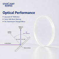 Miroir laser à fibre STARLIGHT 1030-1090nm, diamètre 25,4 mm, 30 mm, 50 mm, épaisseur 3 mm, 5 mm, 10 mm, 45° °   Miroir optique à haute réflectivité