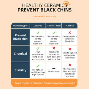 OKKPETS mangkuk keramik binatang piaraan, mangkuk air makanan anjing kucing dengan dudukan kayu antiselip keramik untuk anjing - Product Image 6