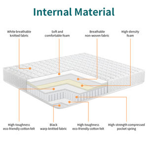 Breathable knitted fabric Warp-knitted fabric High-density foam High-toughness eco-friendly cotton <b>felt</b> Pocket spring Mattress - Product Image 2