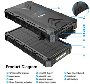 Custom Logo <span class=keywords><strong>Solar</strong></span> Mobiele Oplader 20000Mah Power Bank Voor Mobiele Telefoons Smartphones - Product Image 2