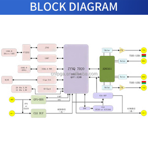 �� Tìm kiếm puzhi P201 pzsdr zynq7020 ad9361 Pluto openwifi ad9363 hack RF One RTL SDR - Product Image 5