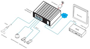 Commutateur Fibre PoE Industriel GWS 8 Ports PoE + SFP Gigabit Non Géré, Prise en Charge du Montage sur Rail DIN - Product Image 1
