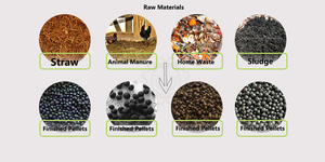 Ligne de production de granulés d'<span class=keywords><strong>engrais</strong></span> organique composite, granulateur de compost de fumier animal, usine d'<span class=keywords><strong>engrais</strong></span> agricole - Product Image 6