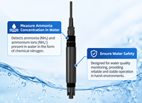 Capteur d'azote ammoniacal NH3-N, transmetteur de qualité de l'eau RS485 Modbus pour le traitement des eaux usées
