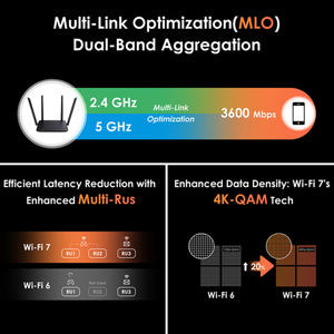 เราเตอร์เกมมิ่ง Wavlink BE5100 Wi-Fi 7 แบบดูอัลแบนด์ 4096-QAM รองรับโหมด EverythingMesh/เราเตอร์/AP/รีพีทเตอร์ พร้อมเสาอากาศภายนอก WEP 4 เสา - Product Image 3