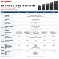Santak SIU-1K SIU-2KS SIU-3KS SIU-6KS SIU-10KS Onduleur industriel en ligne basse fréquence 1KVA 2KVA 3KVA 6KVA 10KVA