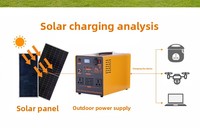 Système solaire domestique complet avec générateur PV intégré, station d'alimentation de secours extérieure, alimentation de secours pour le camping, personnalisable