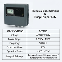 Boîtier de commande automatique pour pompe d'irrigation avec contrôleur intelligent de pompe à eau et contrôle de pression