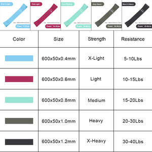 Set di 5 Fasce Elastiche in Latex Colorate per Allenamento Glutei e Gambe, Stretching, Potenziamento, Yoga, Fitness, Resistenza Personalizzata - Product Image 3