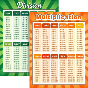 Pósteres Educativos de Multiplicación y División, Tablas de Aprendizaje de Matemáticas para el Aula y Educación en el Hogar - Product Image 1