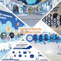 Pared Interactiva Inteligente para Educación con IA, Proyecto Educativo a Gran Escala para Grupos en el Medio Oriente, Tecnología Multimodal para Aprendizaje