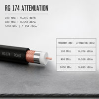Câble RF RG 58 avec connecteur SMA mâle pour tests RF, antennes et équipements de communication - Prix usine