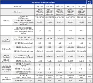قرص سكة حديدية من KCHENDER عالي الدقة أحادي من نوع GSK صغير الدقة ، قرص سكة حديدية من Fanuc أوتوماتيكي - Product Image 2