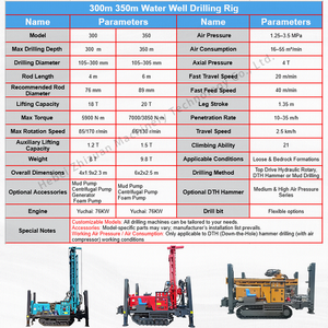 Foreuse de <span class=keywords><strong>puits</strong></span> d'eau sur chenilles robuste de 300 m, équipement de forage de carottage à moteur diesel pour <span class=keywords><strong>puits</strong></span> profonds de 100 à 300 m - Product Image 6