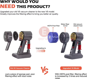 <span class=keywords><strong>Filtro</strong></span> HEPA de Repuesto para la Cubierta Trasera del Motor, Compatible con Aspiradoras <span class=keywords><strong>Dyson</strong></span> <span class=keywords><strong>V6</strong></span> DC58 DC59 DC61 DC62 DC72 DC74, Directo de Fábrica - Product Image 5
