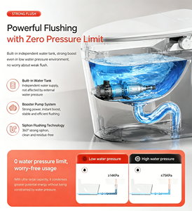 Inodoro Inteligente con Función SPA Frío/Caliente, Asiento Antibacterial, Secado Estilo <span class=keywords><strong>Dyson</strong></span> para el Hogar - Product Image 6