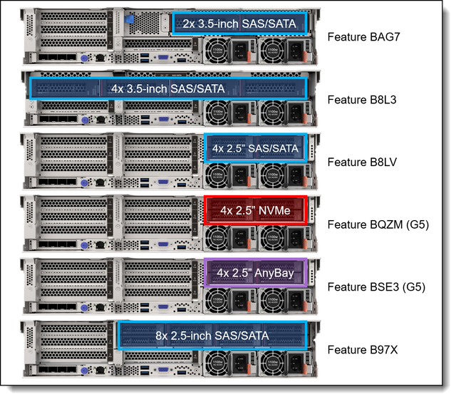 2U Rack Server ThinkSystem SR650 V3 Support Intel Xeon Processors 20x 3.5 or 40x 2.5 Drives