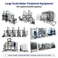 Système de purification d'eau en usine, Usine de purification d'eau industrielle, Gestionnaire des achats en usine