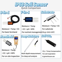 UART RS485 MODBUS-RTU SDI12 2-5V Sensor Kelembaban Tanah, Suhu, dan EC, Transmitter Sensor EC Tanah untuk Tanaman