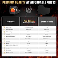 SPINA OPTICS Robust-24 Pro Léger Réflexe Viseur Bonne Vision Rouge Illuminateur Point Rouge avec Étanche et Antichoc