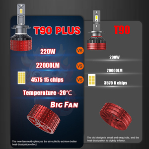 CST Usine Auto LED Phares T90Plus 22000lm 220w H13 H1 <span class=keywords><strong>H7</strong></span> 9005 9006 H11 H18 <span class=keywords><strong>H7</strong></span> Led Phare Voiture LED <span class=keywords><strong>Ampoule</strong></span> - Product Image 2