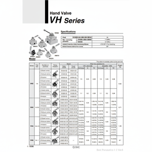 Vannes de commande pneumatiques SMC Valve manuelle VH211-02 - Product Image 1