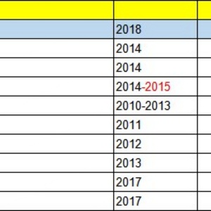 Déflecteurs de vitres latérales pare-pluie et pare-vent pour PEUGEOT 301 2014 - Product Image 5
