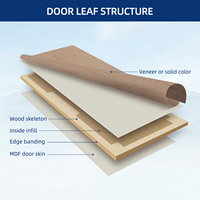 Porte intérieure élégante et moderne en bois massif avec surface finie pour usage résidentiel et hôtelier